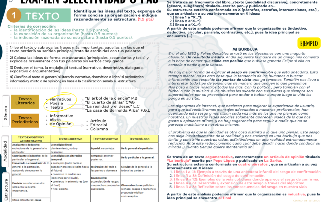 Consejos para realizar la prueba 1 de selectividad